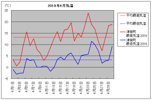 2019NAÓ쒬 4C