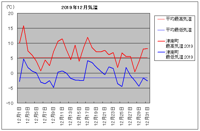 2019NAÓ쒬 12C