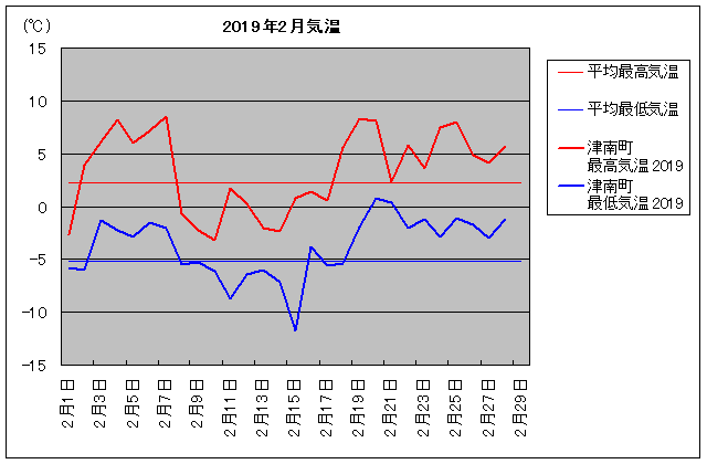 2019NAÓ쒬 2C