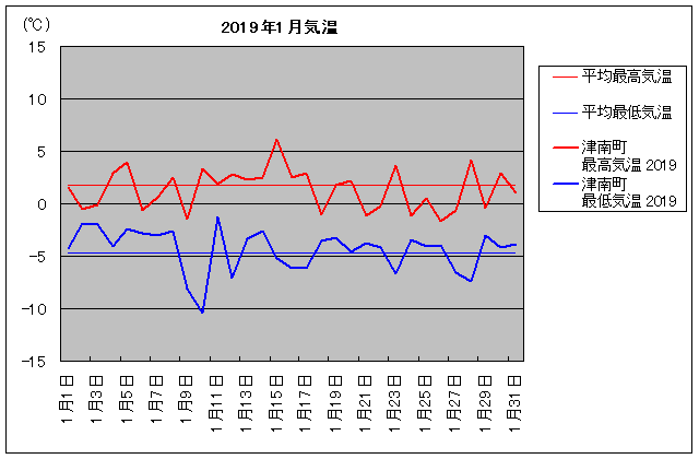 2019NAÓ쒬 1C