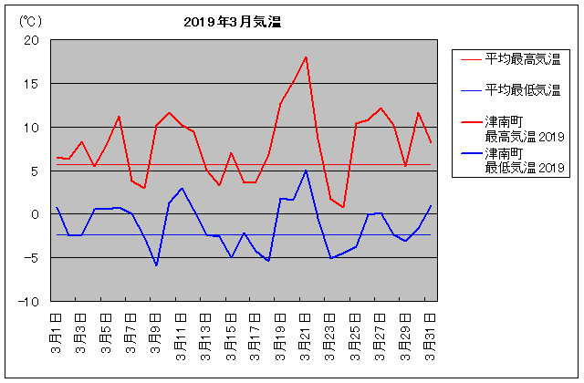 2019NAÓ쒬 3C