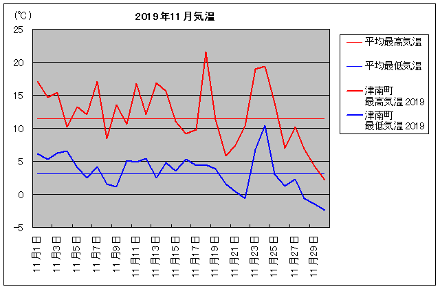 2019NAÓ쒬 11C