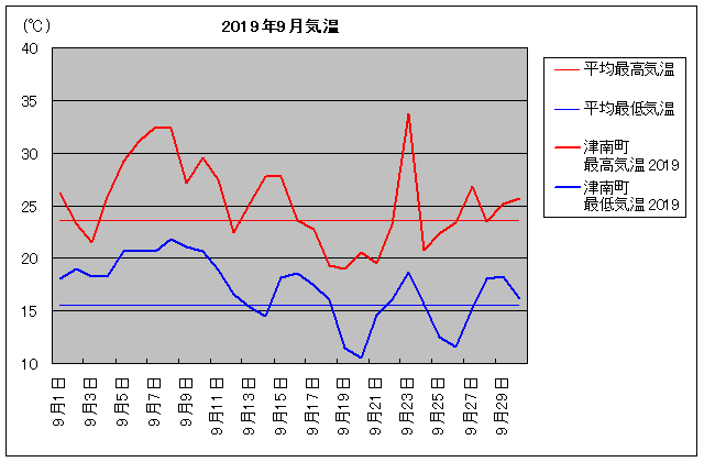 2019NAÓ쒬 9C