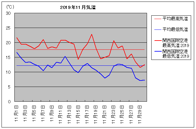 2019NA֐ۋ` 11C