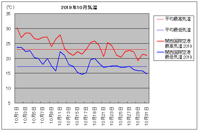 2019NA֐ۋ` 10C