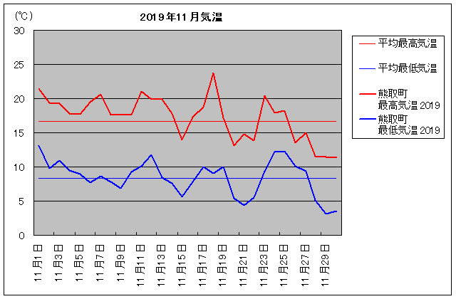 2019NAF撬 11C