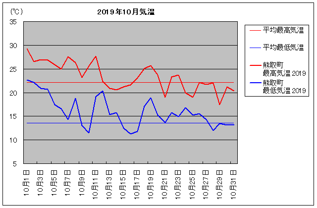 2019NAF撬 10C