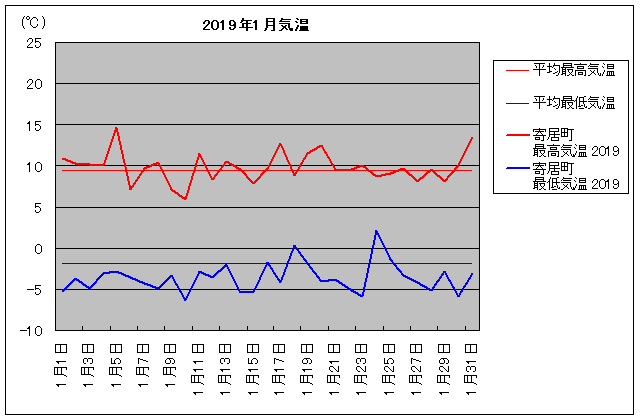 2019NA񋏒 1C