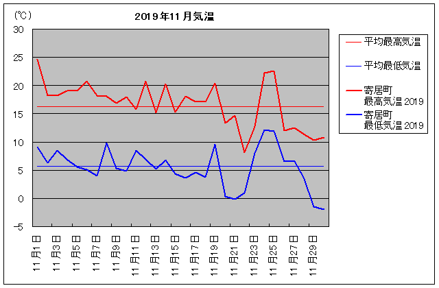 2019NA񋏒 11C