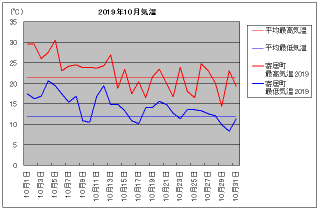 2019NA񋏒 10C