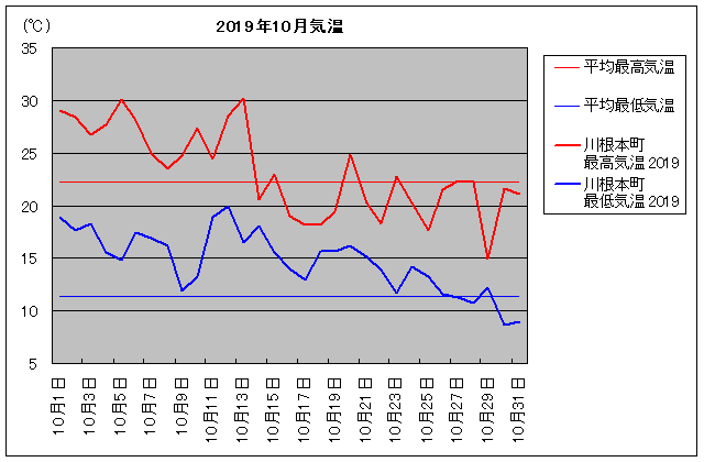 2019NA썪{ 10C