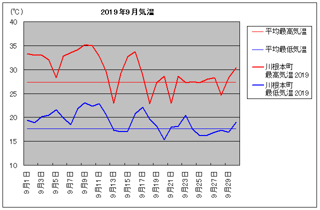 2019NA썪{ 9C