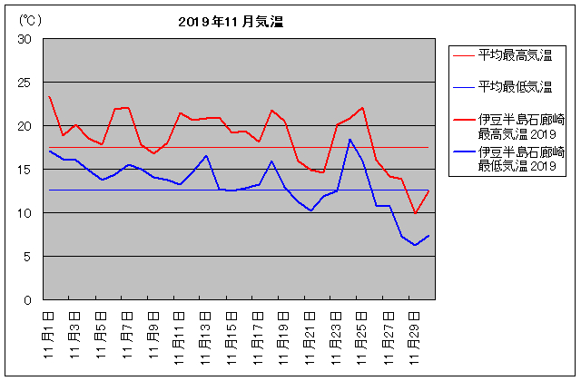 2019NAɓ ΘL 11C