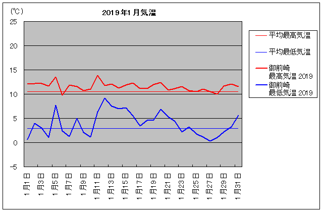 2019NAO 1C