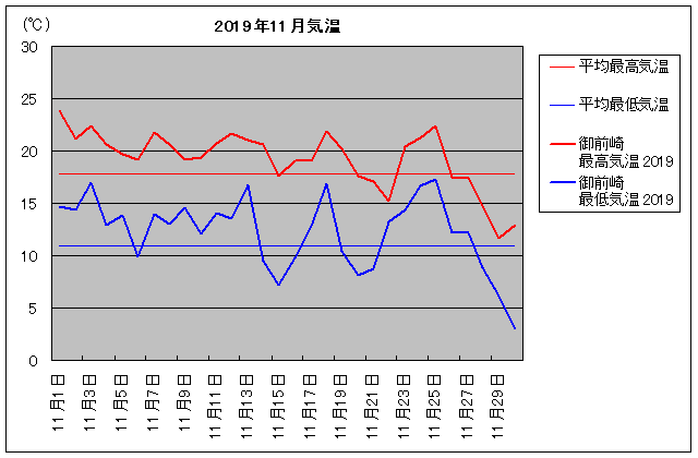 2019NAO 11C