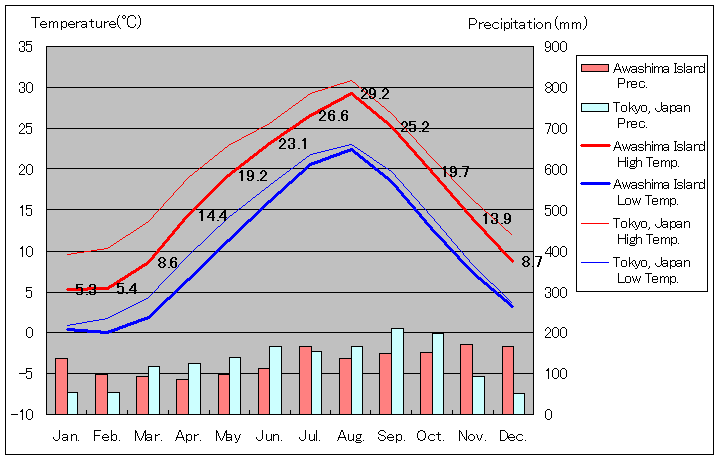 1981N2010A C