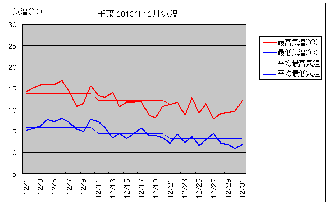 ts2013N12̋COt