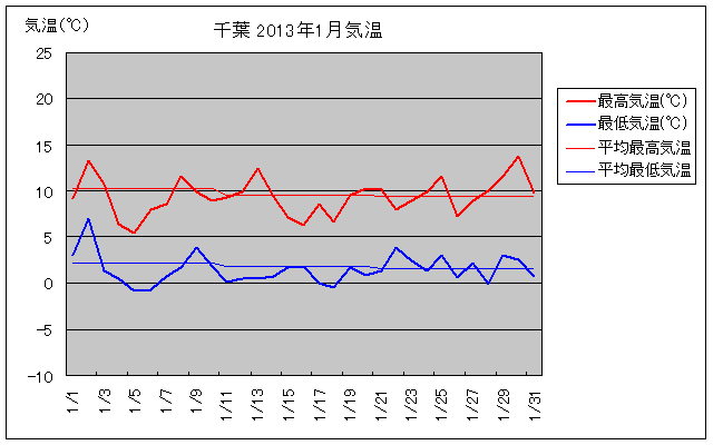 ts2013N1̋COt