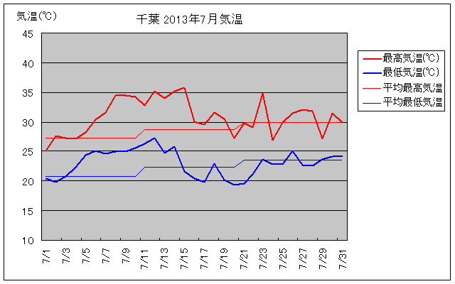 ts2013N7̋COt