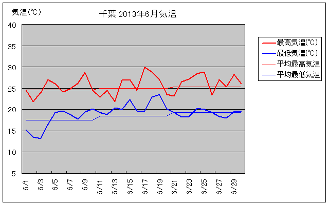 ts2013N6̋COt