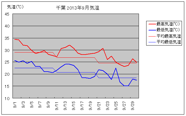 ts2013N9̋COt