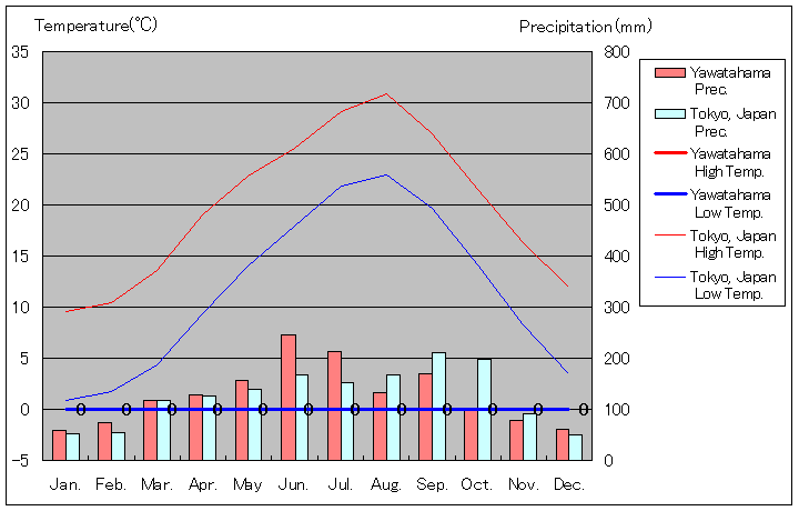 1981N2010N܂30NԁAQls C