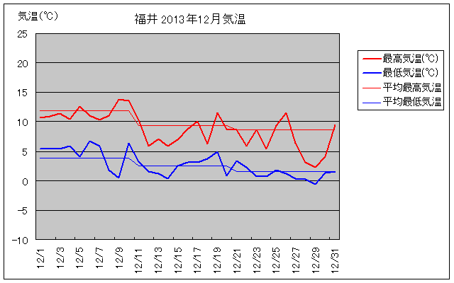 s2013N12̋COt