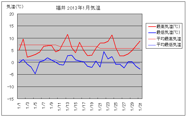 s2013N1̋COt