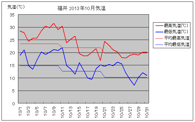 s2013N10̋COt