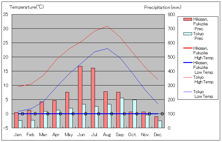  pFR C