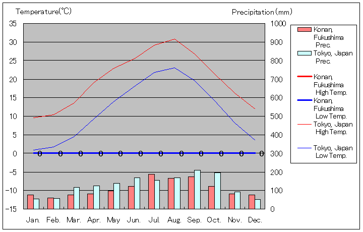 市 の 天気 県 郡山 福島