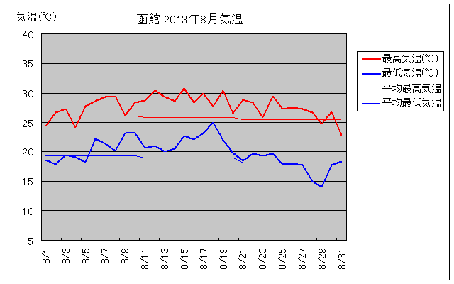 ق8̋COt