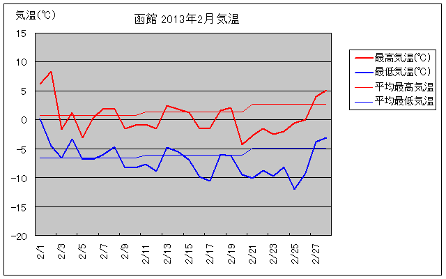 ق2̋COt