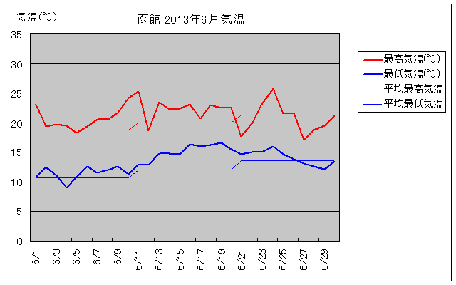 ق6̋COt