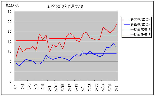 ق5̋COt