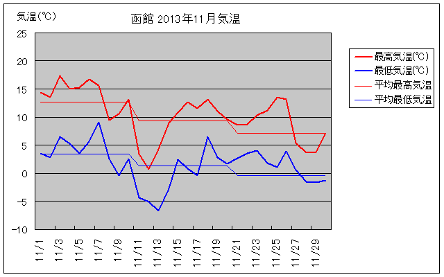 ق11̋COt