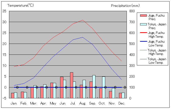 1981N2010N܂30NԁAL{s ㉺ C