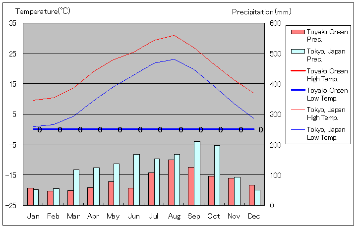 Ή C