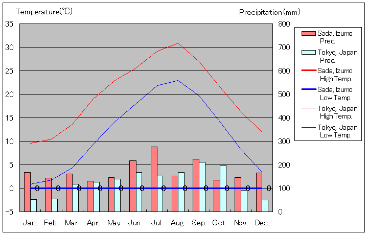 1981N2010N܂30NԁAo_s c C