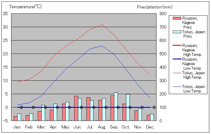 1981N2010N܂30NԁA쌧 R C