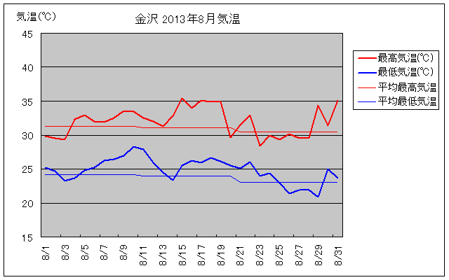 8̋COt