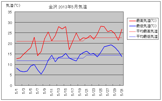 5̋COt