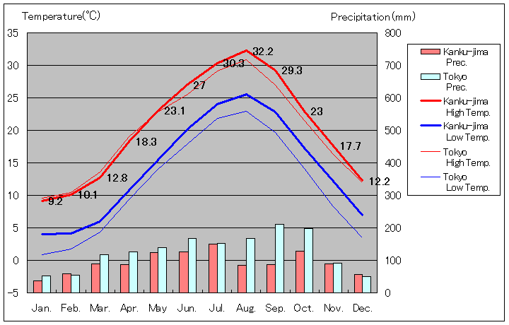 1981N2010N܂30NԁA֐ۋ` C