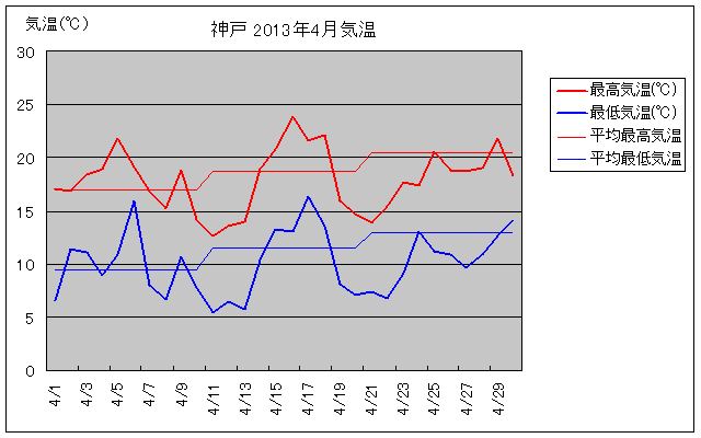 _ˎs2013N4̋COt