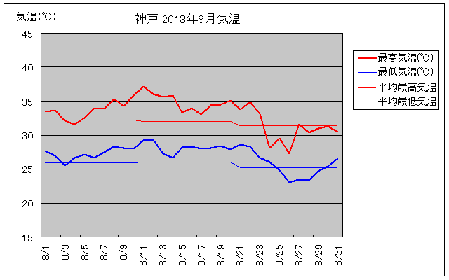 _ˎs2013N8̋COt