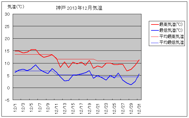 _ˎs2013N12̋COt