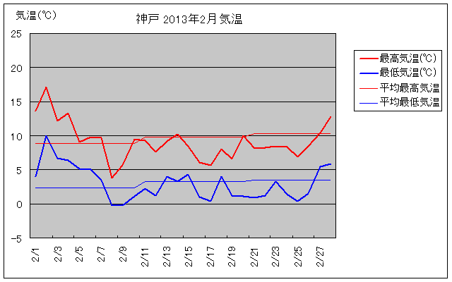 _ˎs2013N2̋COt