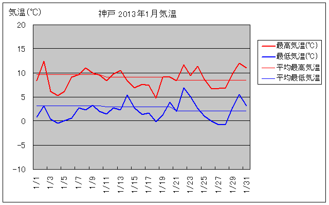 _ˎs2013N1̋COt