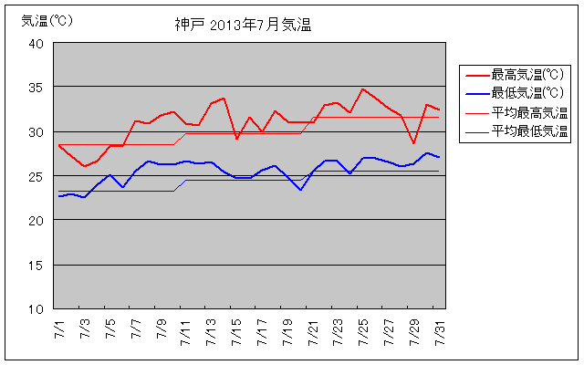 _ˎs2013N7̋COt