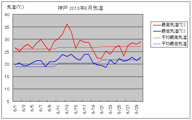 _ˎs2013N6̋COt